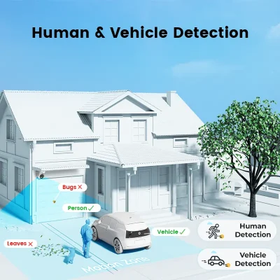 Smart camera detect Human and Vehicles